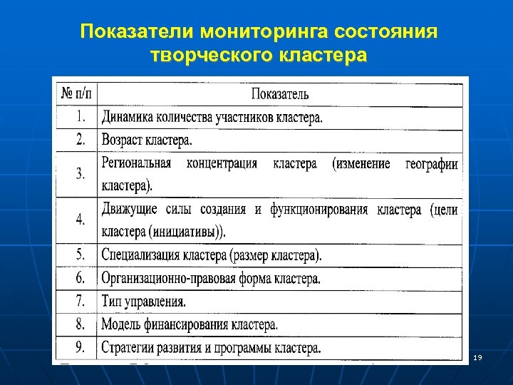 Показатели мониторинга состояния творческого кластера 19 