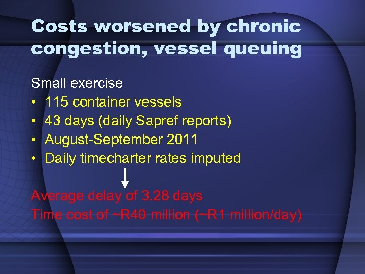 Costs worsened by chronic congestion, vessel queuing Small exercise • 115 container vessels •