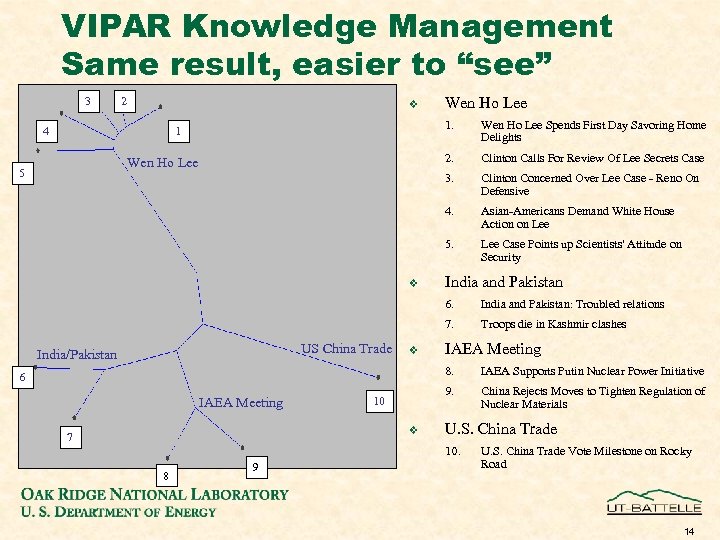 VIPAR Knowledge Management Same result, easier to “see” 3 2 v Wen Ho Lee