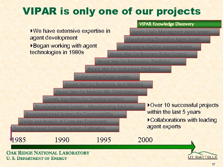 VIPAR is only one of our projects VIPAR Knowledge Discovery }We have extensive expertise