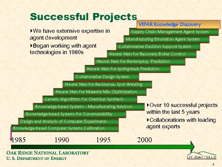 Successful Projects VIPAR Knowledge Discovery }We have extensive expertise in Supply Chain Management Agent