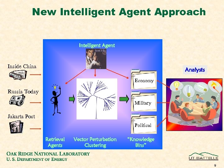 New Intelligent Approach Intelligent Agent Inside China Analysts Economy Russia Today Military Jakarta Post