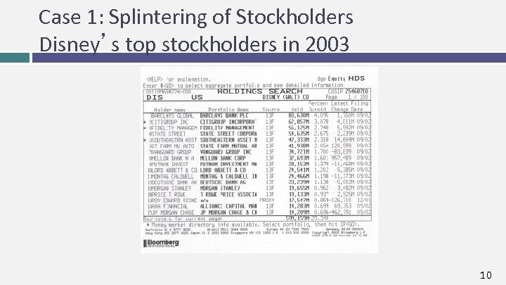 Case 1: Splintering of Stockholders Disney’s top stockholders in 2003 10 