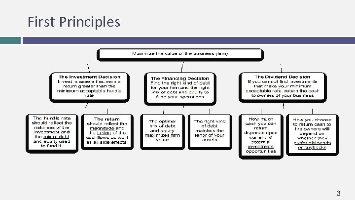 First Principles 3 