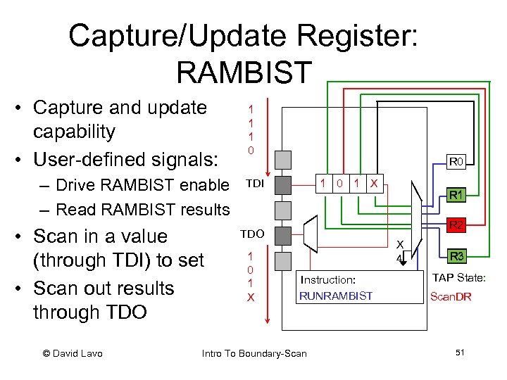 Capture/Update Register: RAMBIST • Capture and update capability • User-defined signals: – Drive RAMBIST