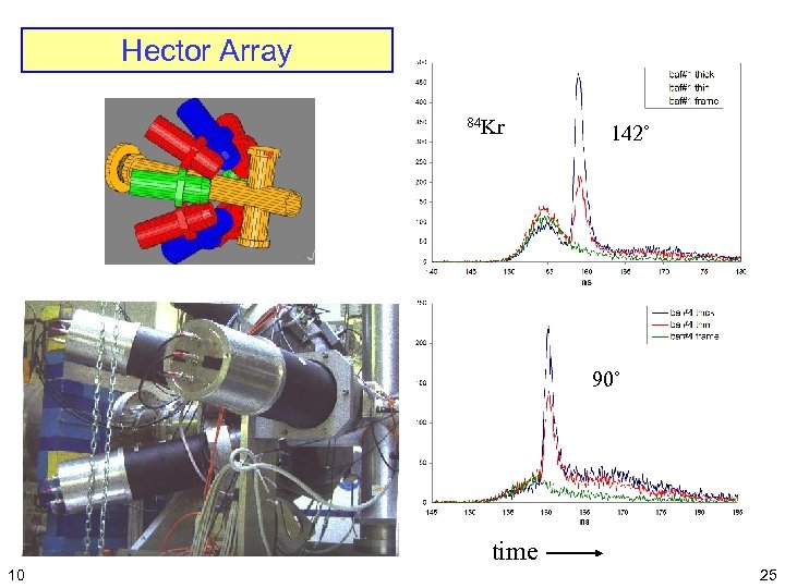 Hector Array 84 Kr 142˚ 90˚ time 10 25 