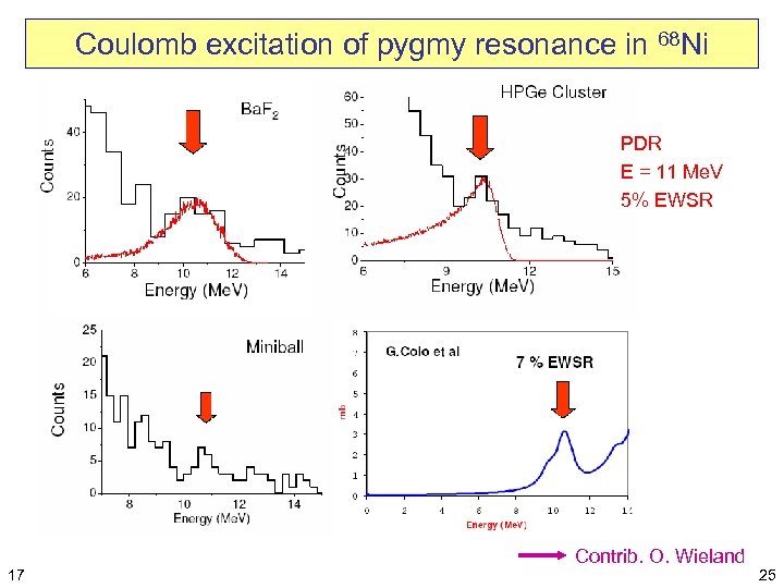 Coulomb excitation of pygmy resonance in 68 Ni PDR E = 11 Me. V