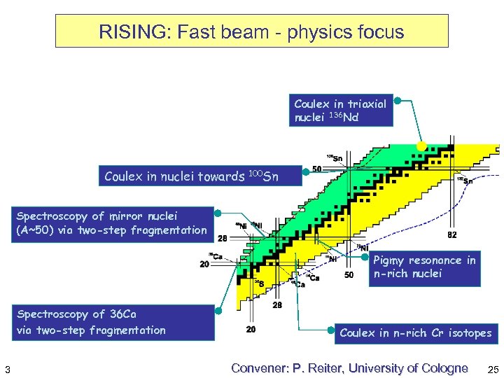 RISING: Fast beam - physics focus Coulex in triaxial nuclei 136 Nd Coulex in