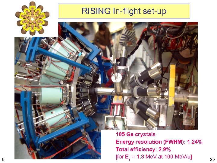 RISING In-flight set-up 9 105 Ge crystals Energy resolution (FWHM): 1. 24% Total efficiency: