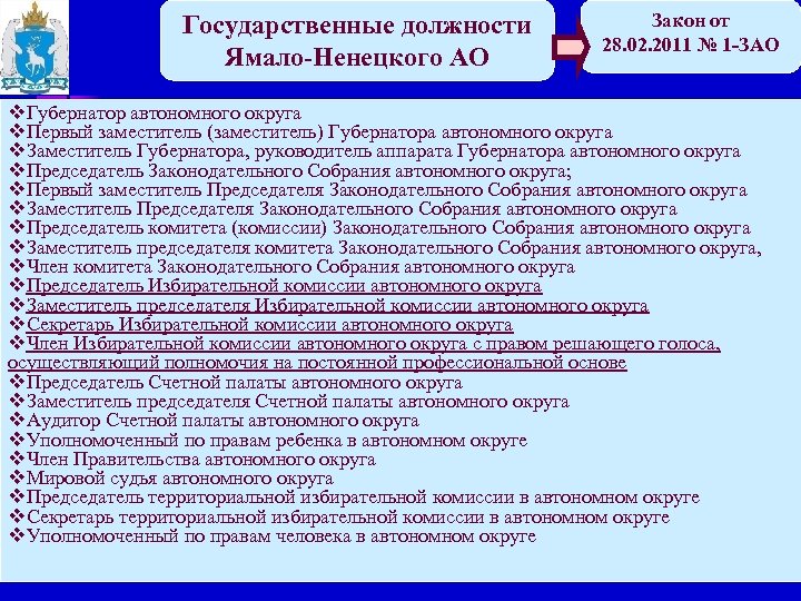 Государственные должности Ямало-Ненецкого АО Закон от 28. 02. 2011 № 1 -ЗАО v. Губернатор