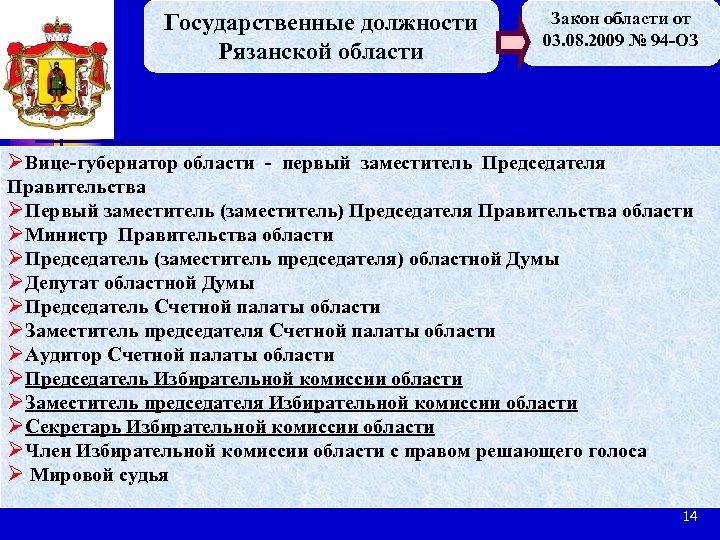Государственные должности Рязанской области Закон области от 03. 08. 2009 № 94 -ОЗ ØВице-губернатор