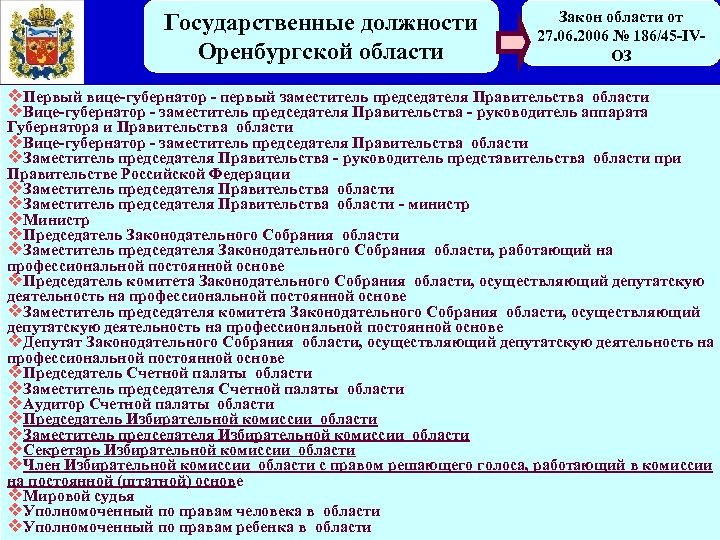Государственные должности Оренбургской области Закон области от 27. 06. 2006 № 186/45 -IVОЗ v.