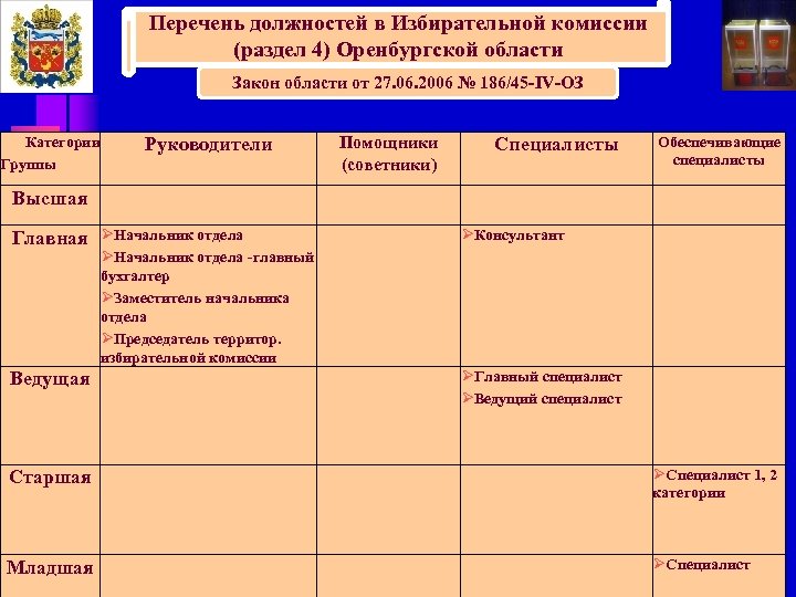 Карта сравнительного анализа видов государственной службы