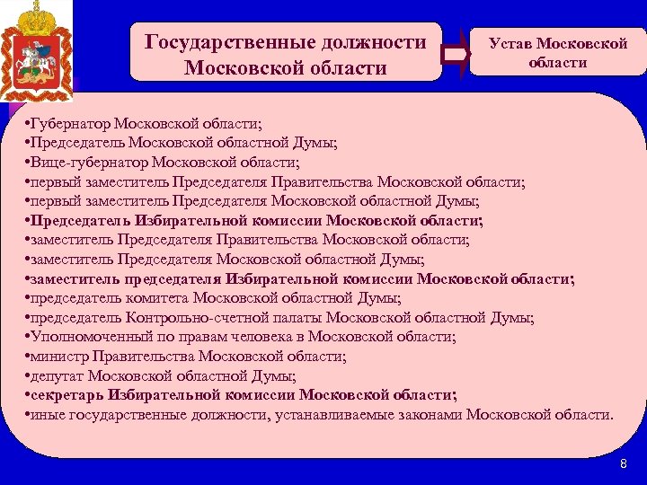 Государственные должности Московской области Устав Московской области • Губернатор Московской области; • Председатель Московской
