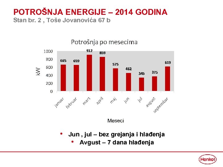 POTROŠNJA ENERGIJE – 2014 GODINA Stan br. 2 , Toše Jovanovića 67 b •