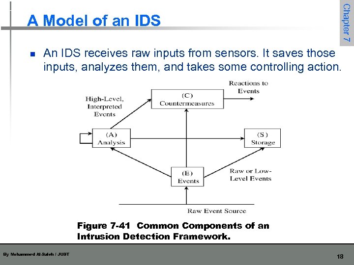 n Chapter 7 A Model of an IDS An IDS receives raw inputs from