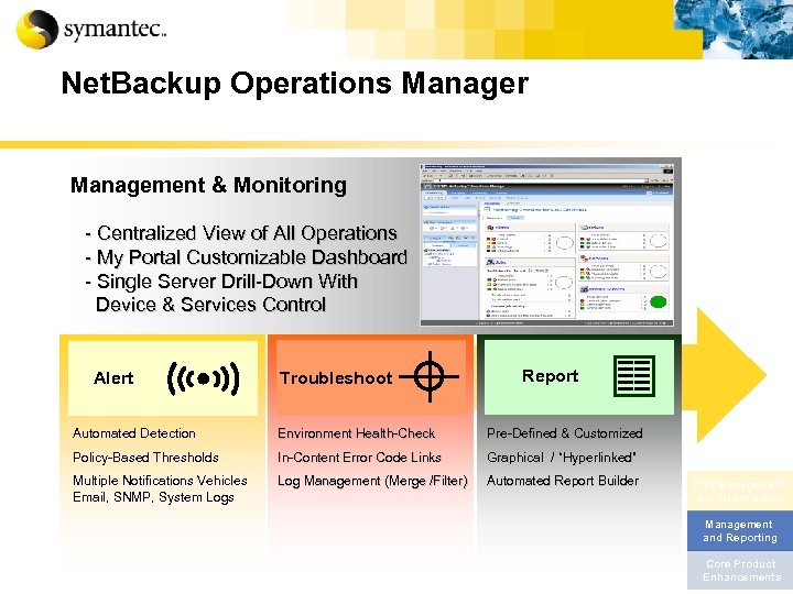 Net. Backup Operations Manager Management & Monitoring - Centralized View of All Operations -
