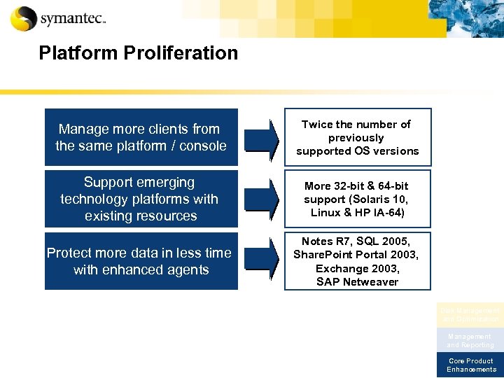 Platform Proliferation Manage more clients from the same platform / console Twice the number