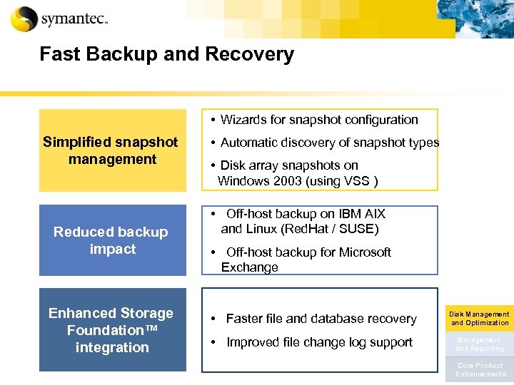 Fast Backup and Recovery • Wizards for snapshot configuration Simplified snapshot management Reduced backup