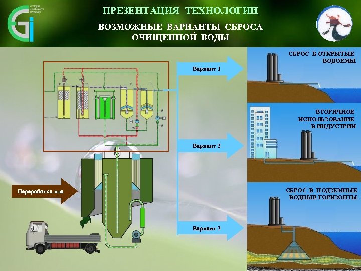 Inovativen ПРЕЗЕНТАЦИЯ ТЕХНОЛОГИИ pristop omogoča vidnemu okolju ВОЗМОЖНЫЕ ВАРИАНТЫ СБРОСА prijazno umestitev v prostor.