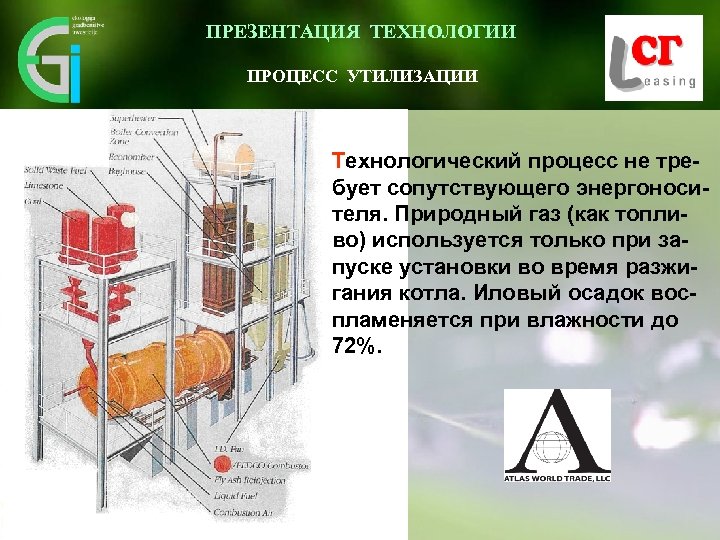 ПРЕЗЕНТАЦИЯ ТЕХНОЛОГИИ ПРОЦЕСС УТИЛИЗАЦИИ Технологический процесс не требует сопутствующего энергоносителя. Природный газ (как топливо)