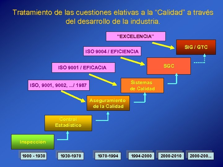 Tratamiento de las cuestiones elativas a la “Calidad” a través del desarrollo de la