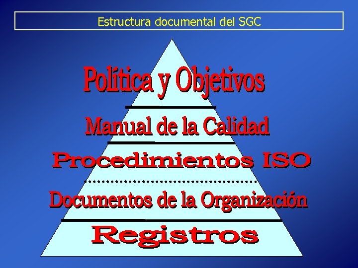 Estructura documental del SGC 