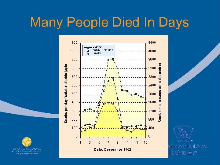 Many People Died In Days 