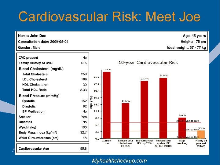 Cardiovascular Risk: Meet Joe Myhealthcheckup. com 
