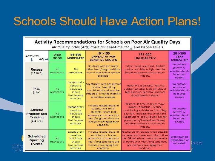 Schools Should Have Action Plans! 