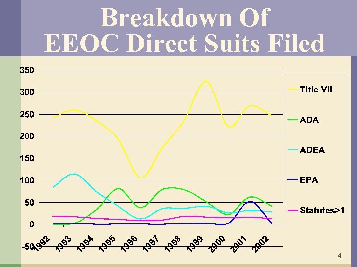 Breakdown Of EEOC Direct Suits Filed 4 