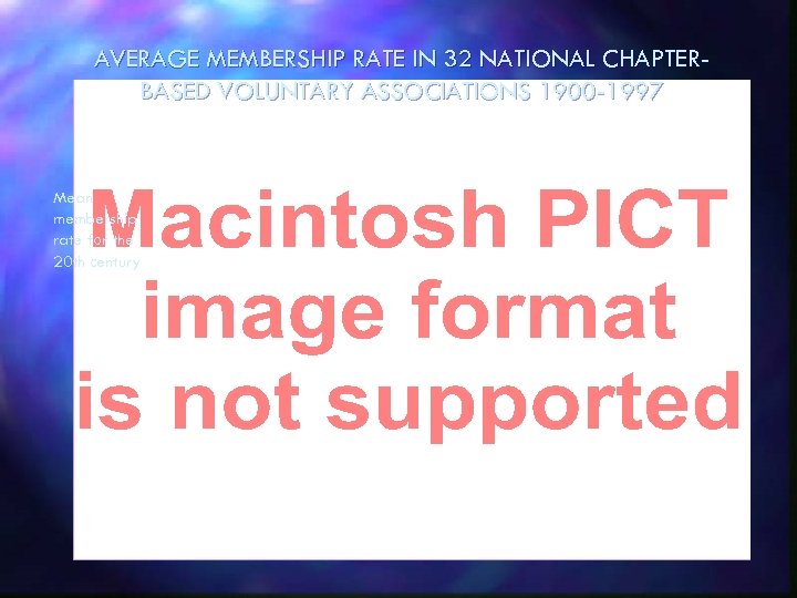 AVERAGE MEMBERSHIP RATE IN 32 NATIONAL CHAPTERBASED VOLUNTARY ASSOCIATIONS 1900 -1997 Mean membership rate
