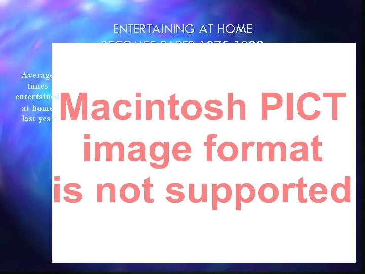 ENTERTAINING AT HOME BECOMES RARER 1975 -1999 Average times entertained at home last year