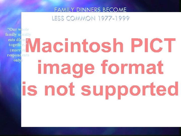 FAMILY DINNERS BECOME LESS COMMON 1977 -1999 “Our whole family usually eats dinner together.