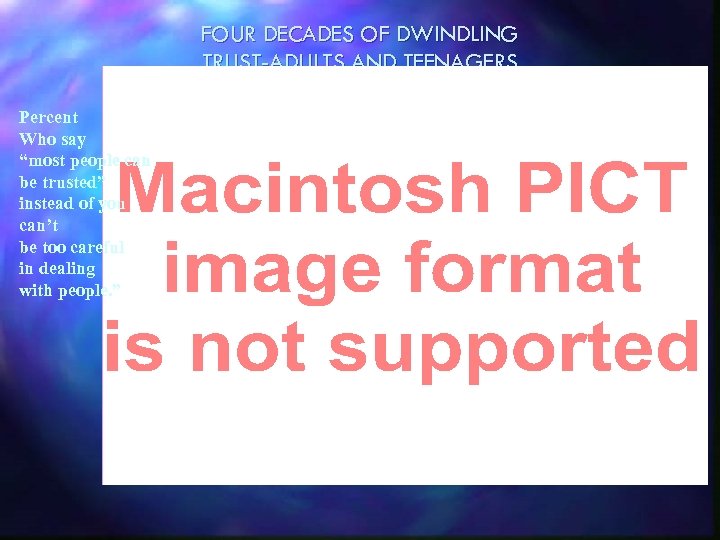 FOUR DECADES OF DWINDLING TRUST-ADULTS AND TEENAGERS 1960 -1999 Percent Who say “most people