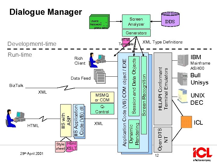 Dialogue Manager User. Id _ _ Password _ _ press send Screen Analyser DDS