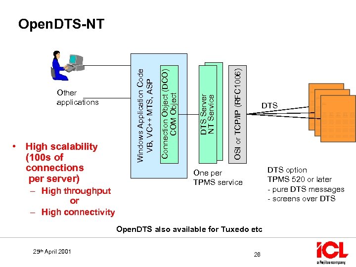 – High throughput or – High connectivity DTS Server NT Service OSI or TCP/IP