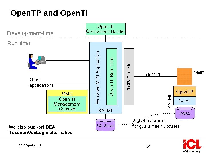 Open. TP and Open. TI Development-time Open TI Component Builder We also support BEA