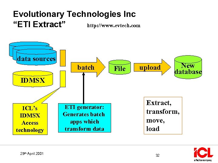 Evolutionary Technologies Inc “ETI Extract” http: //www. evtech. com data sources batch File upload