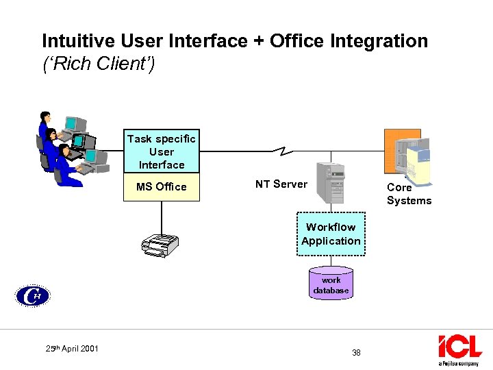 Intuitive User Interface + Office Integration (‘Rich Client’) Task specific User Interface MS Office