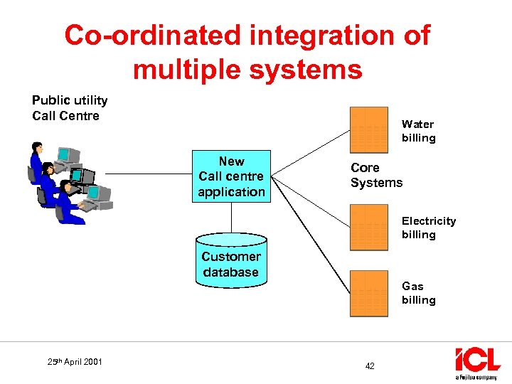 Co-ordinated integration of multiple systems Public utility Call Centre Water billing New Call centre