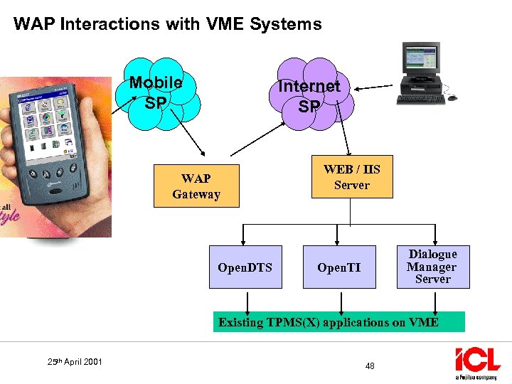 WAP Interactions with VME Systems Mobile SP Internet SP WAP Gateway Open. DTS WEB