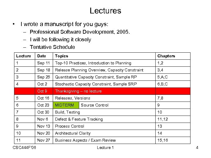 Lectures • I wrote a manuscript for you guys: – Professional Software Development, 2005.