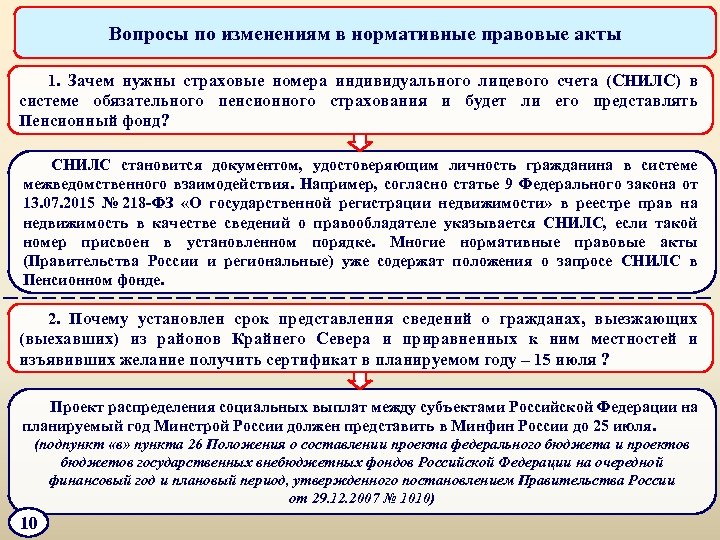 Вопросы по изменениям в нормативные правовые акты 1. Зачем нужны страховые номера индивидуального лицевого