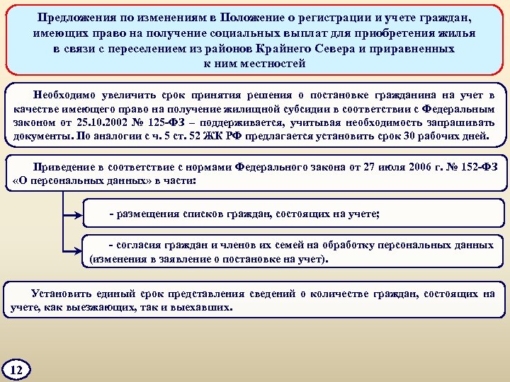Предложения по изменениям в Положение о регистрации и учете граждан, имеющих право на получение