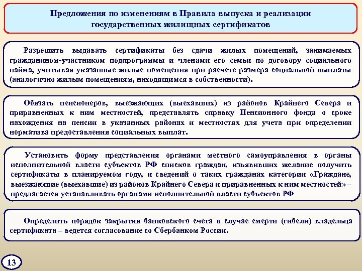 Предложения по изменениям в Правила выпуска и реализации государственных жилищных сертификатов Разрешить выдавать сертификаты