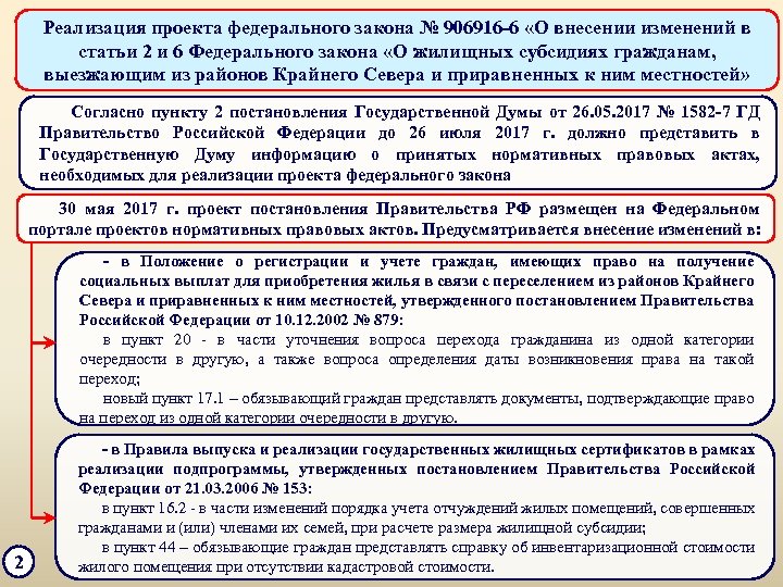 Реализация проекта федерального закона № 906916 -6 «О внесении изменений в статьи 2 и