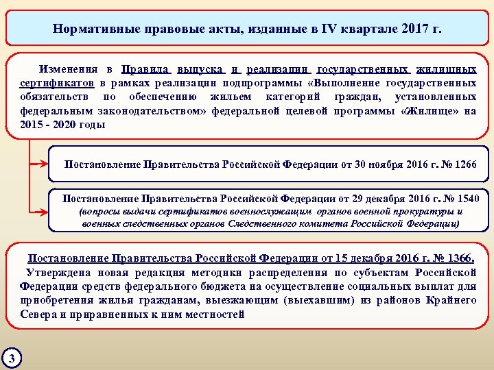Нормативные правовые акты, изданные в IV квартале 2017 г. Изменения в Правила выпуска и