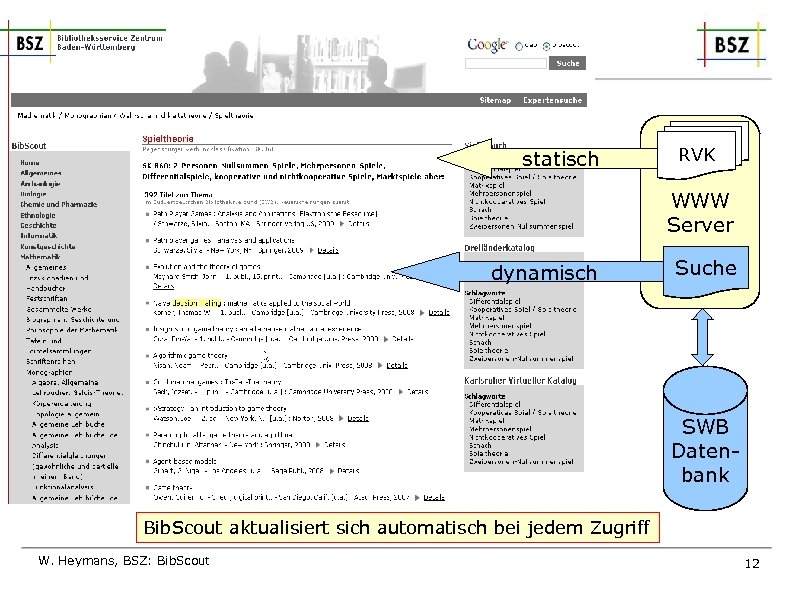 Bib. Scout: Wie funktioniert das ? statisch RVK WWW Server dynamisch Suche SWB Daten.