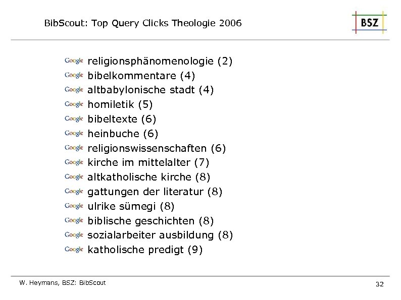 Bib. Scout: Top Query Clicks Theologie 2006 religionsphänomenologie (2) bibelkommentare (4) altbabylonische stadt (4)